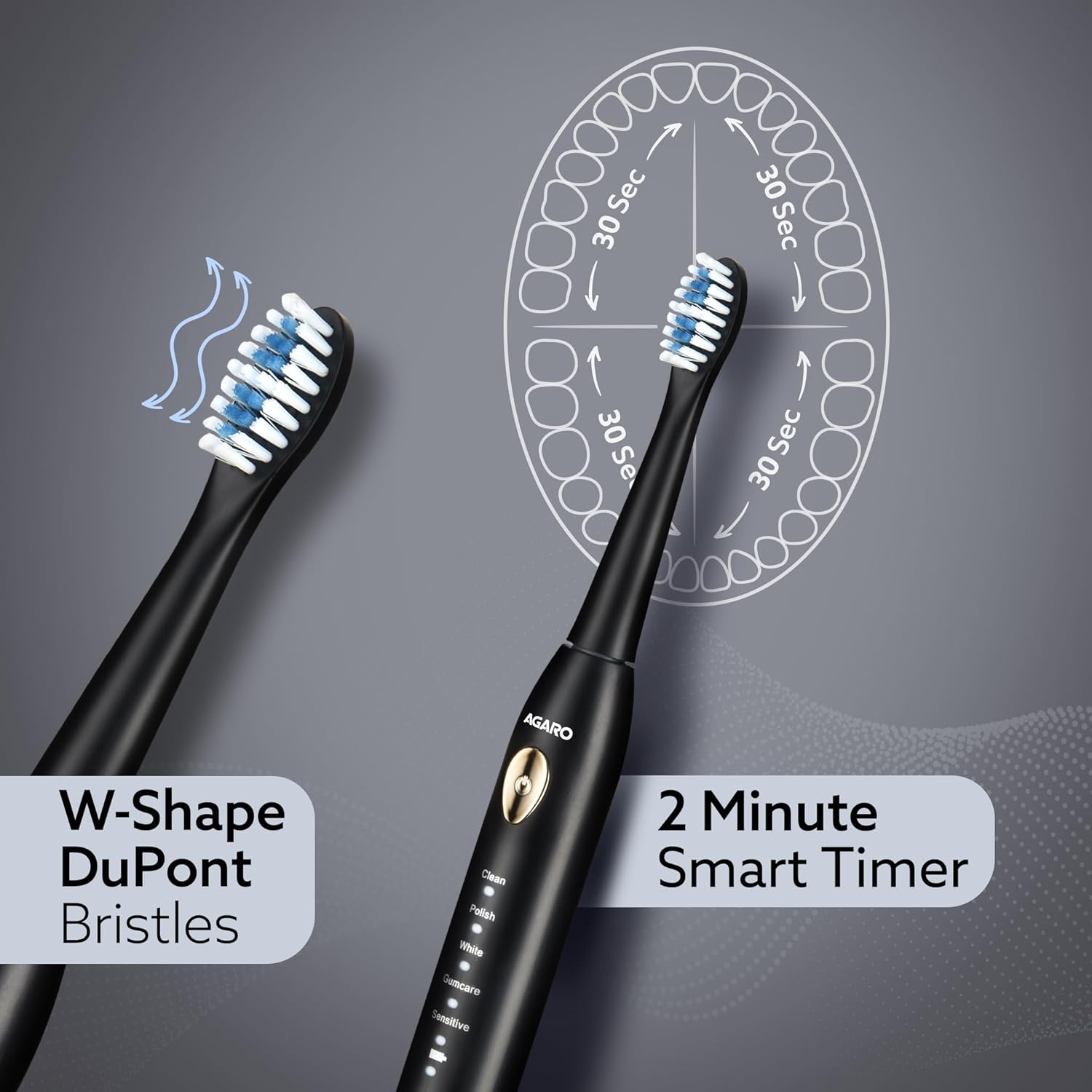 Sonic Electric Tooth Brush For Adults With 5 Modes, 2 Brush Heads & Rechargeable With 4 Hours Charge Lasting Up to 25 Days, Power Toothbrush, (Black) - VNS Laxury